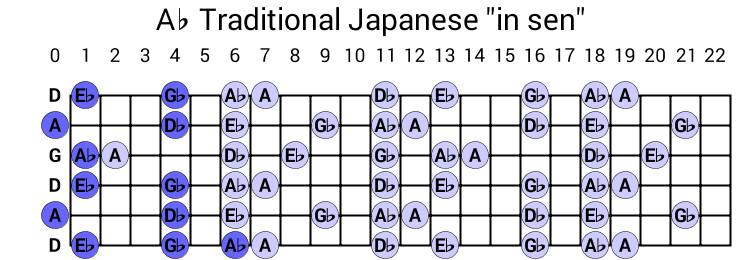 Ab Traditional Japanese "in sen"