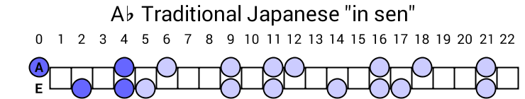 Ab Traditional Japanese "in sen"
