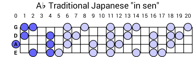 Ab Traditional Japanese "in sen"