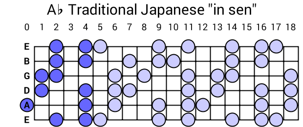 Ab Traditional Japanese "in sen"