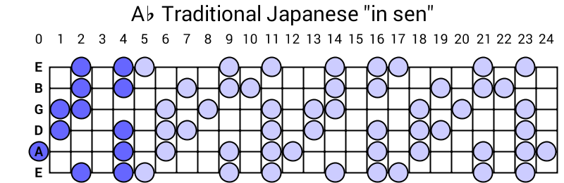 Ab Traditional Japanese "in sen"