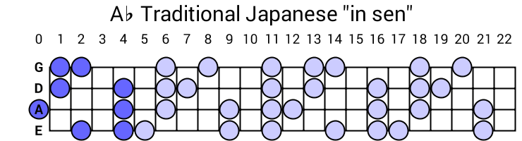 Ab Traditional Japanese "in sen"