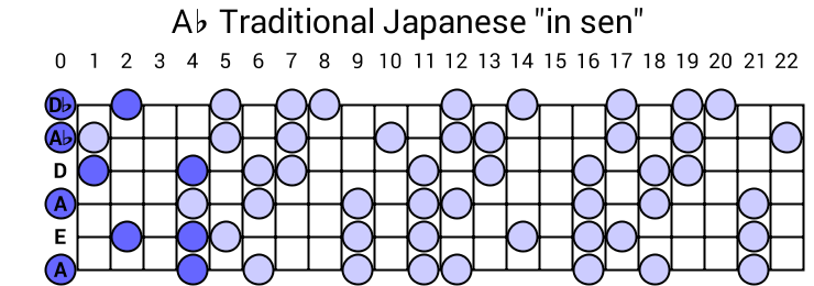 Ab Traditional Japanese "in sen"