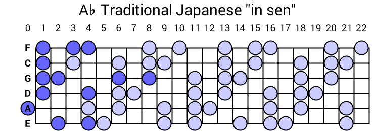 Ab Traditional Japanese "in sen"