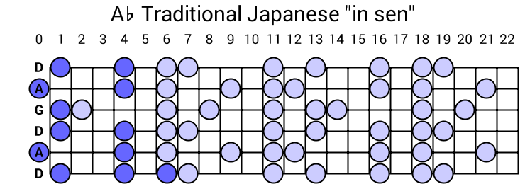 Ab Traditional Japanese "in sen"
