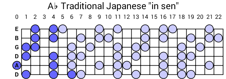 Ab Traditional Japanese "in sen"
