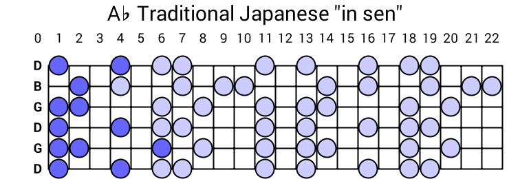 Ab Traditional Japanese "in sen"