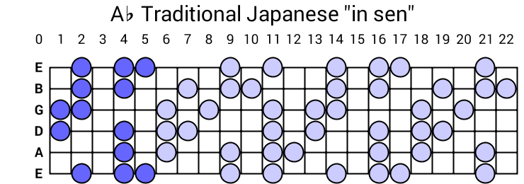 Ab Traditional Japanese "in sen"