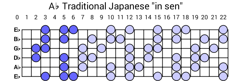 Ab Traditional Japanese "in sen"
