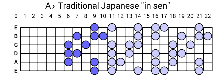 Ab Traditional Japanese "in sen"