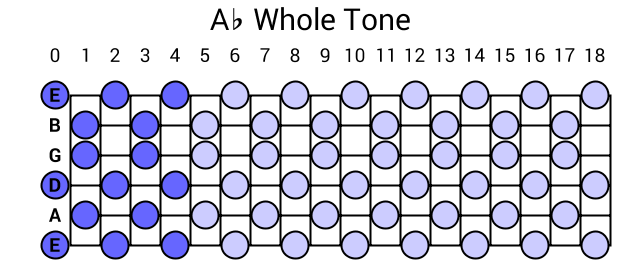 Ab Whole Tone