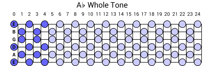 Ab Whole Tone