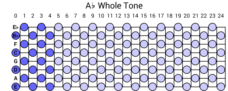 Ab Whole Tone