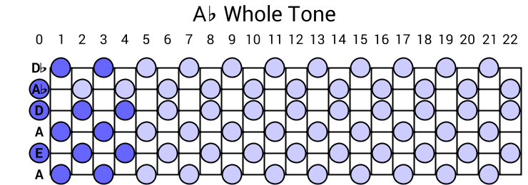 Ab Whole Tone
