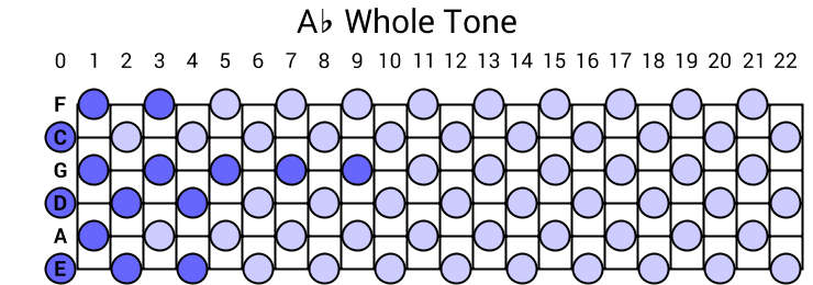 Ab Whole Tone