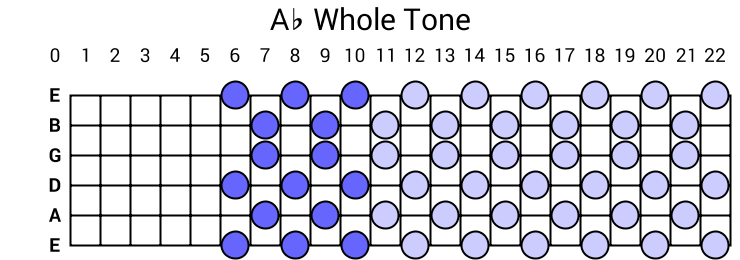 Ab Whole Tone