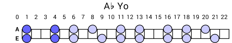 Ab Yo