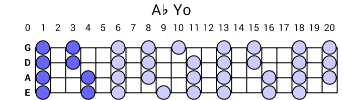 Ab Yo
