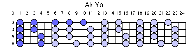 Ab Yo