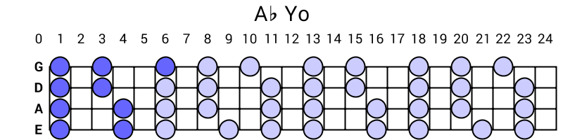 Ab Yo