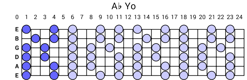Ab Yo