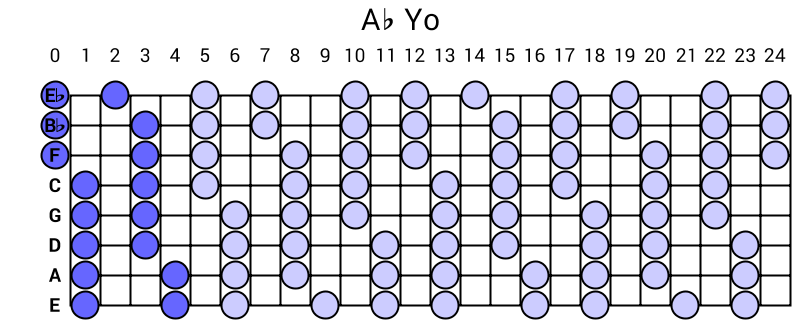 Ab Yo