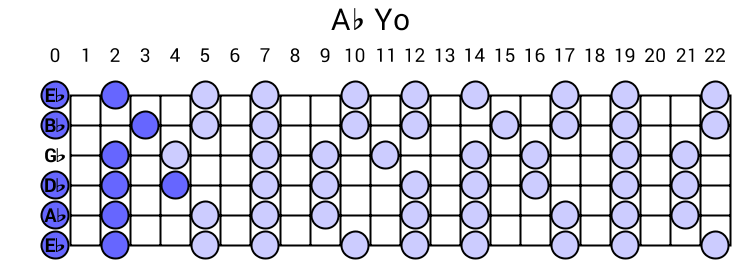 Ab Yo