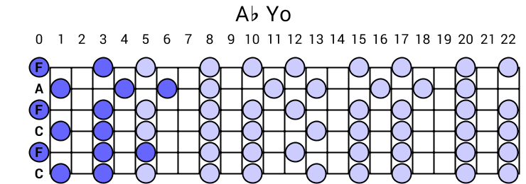 Ab Yo