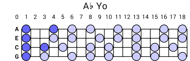 Ab Yo