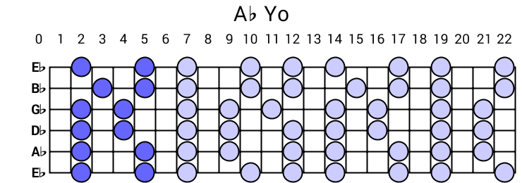 Ab Yo