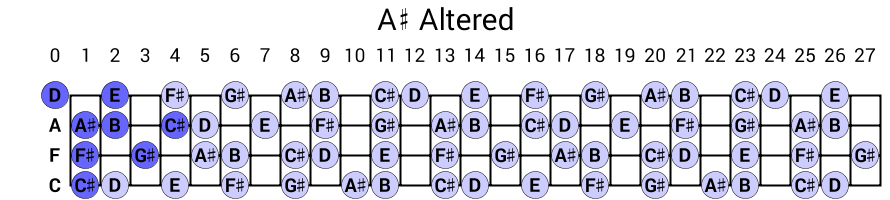 A# Altered