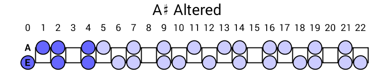 A# Altered