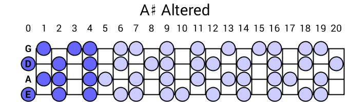 A# Altered