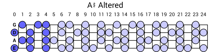 A# Altered
