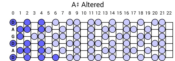 A# Altered