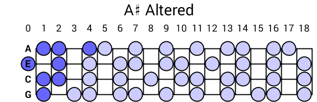 A# Altered