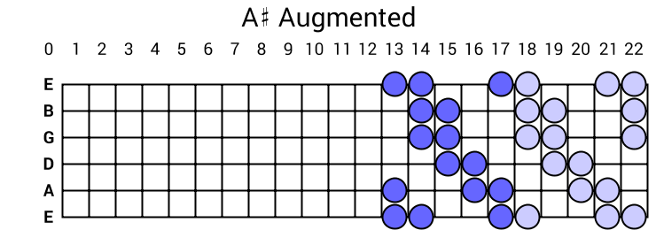 A# Augmented