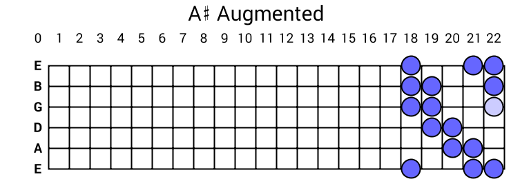 A# Augmented