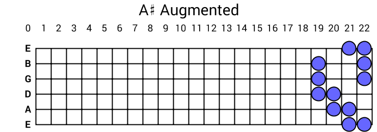 A# Augmented