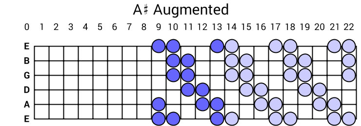 A# Augmented