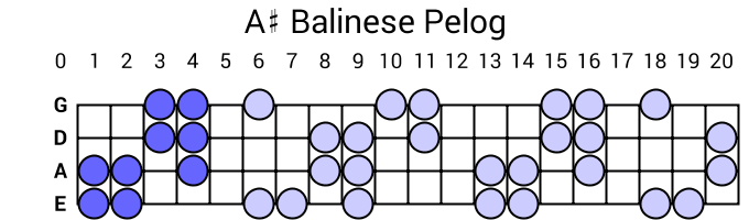 A# Balinese Pelog