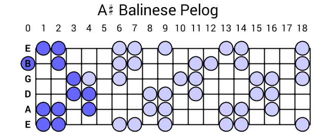 A# Balinese Pelog