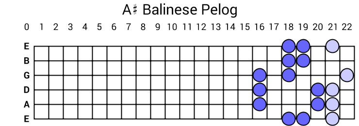 A# Balinese Pelog