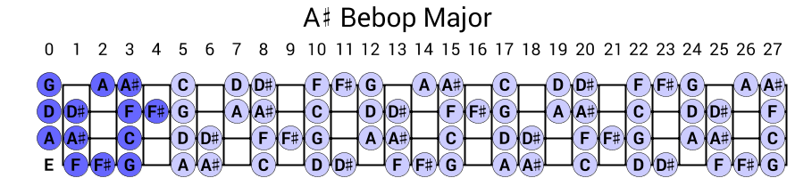 A# Bebop Major