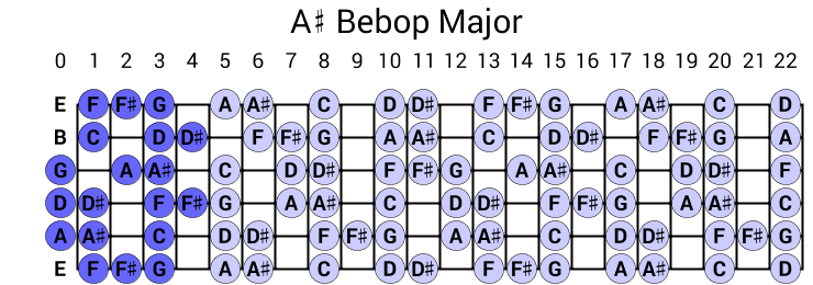 A# Bebop Major