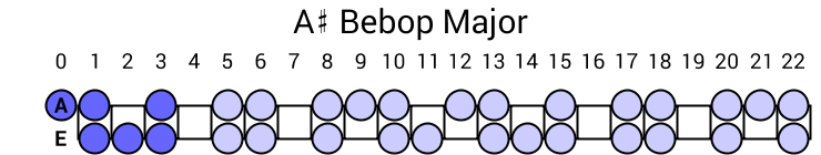 A# Bebop Major