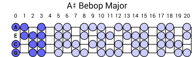 A# Bebop Major