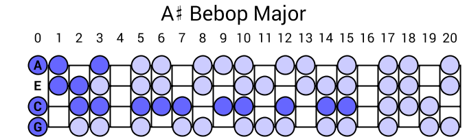 A# Bebop Major