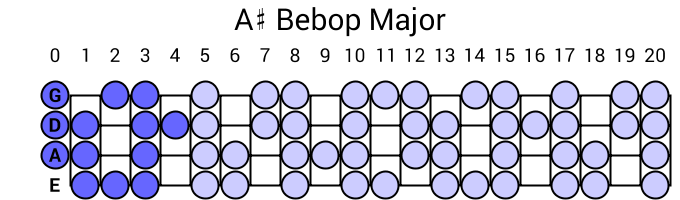 A# Bebop Major