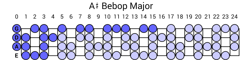 A# Bebop Major